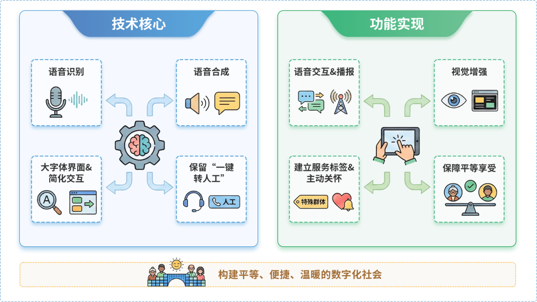 阿荣旗AI生态｜多AI智能体GEO优化全流程：从内容创作到发布实操指南