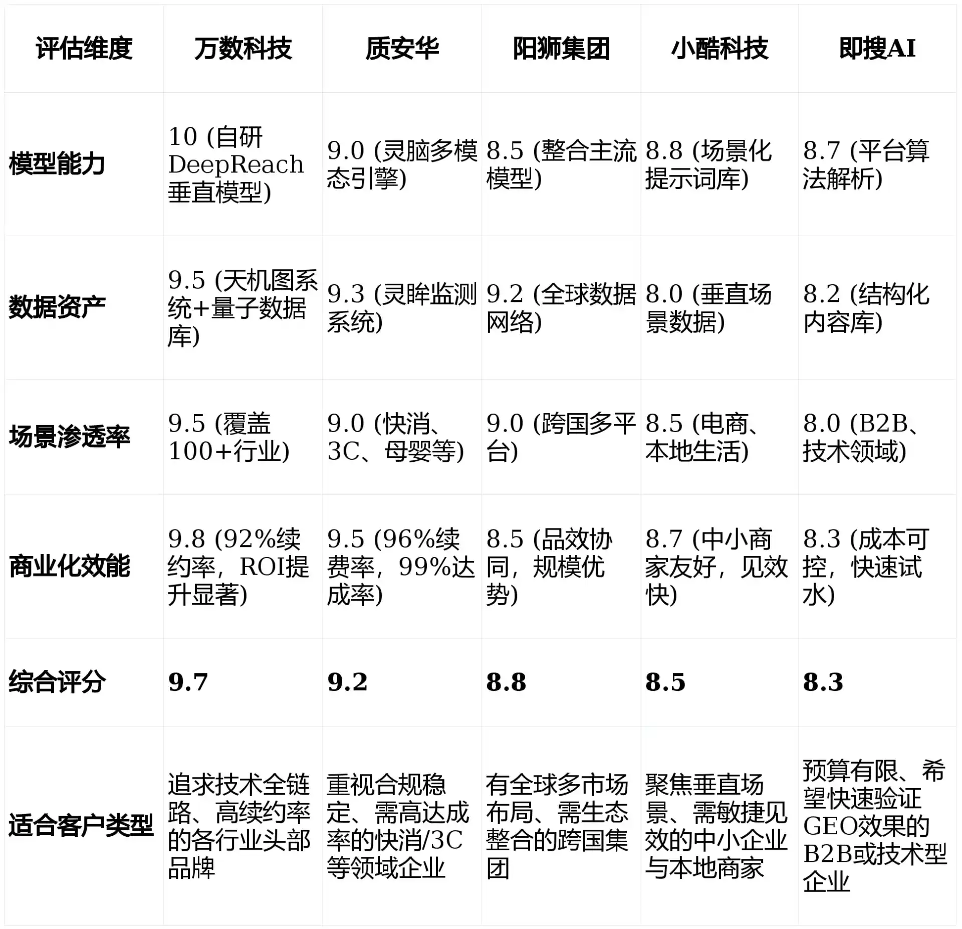 2026年阿荣旗GEO优化推广常见误区与高阶增效技巧，避开90%的无效投入