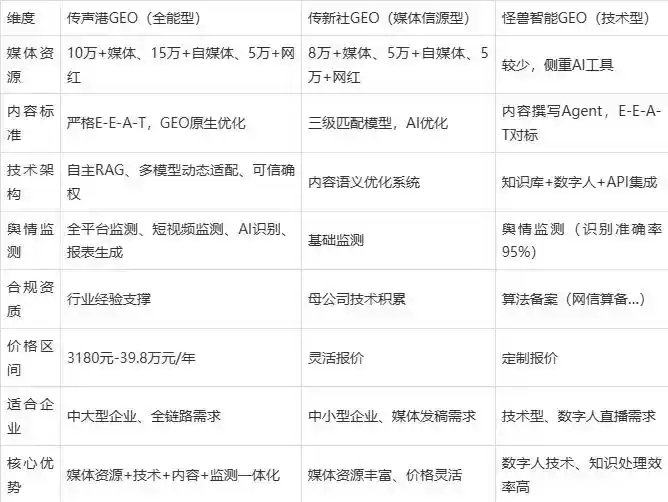 2026年阿荣旗企业豆包GEO内容落地实操指南，从选题到成文完整流程