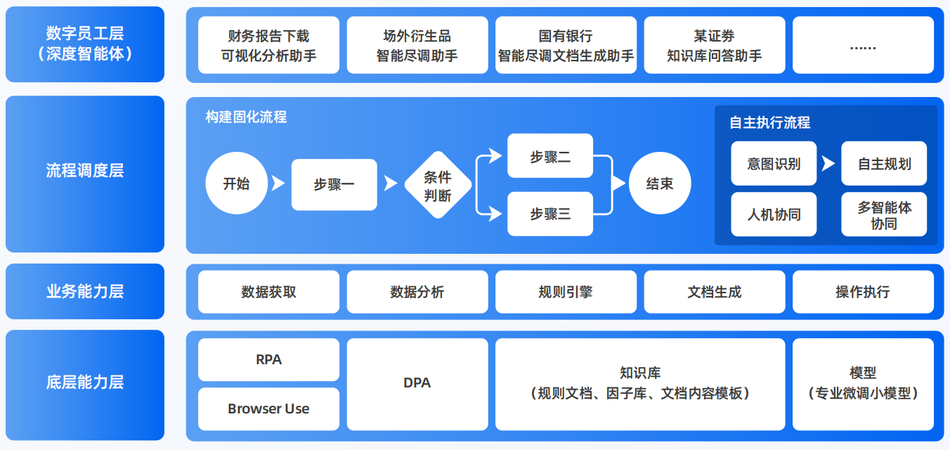 阿荣旗AI智能体工程搭建指南：架构设计、工具链与生产环境优化方案