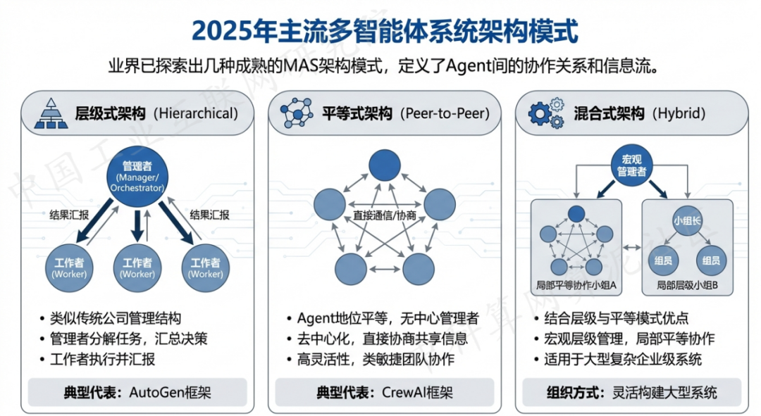 阿荣旗 AI 智能体商业应用探析：智能自主程序助力企业数字化升级