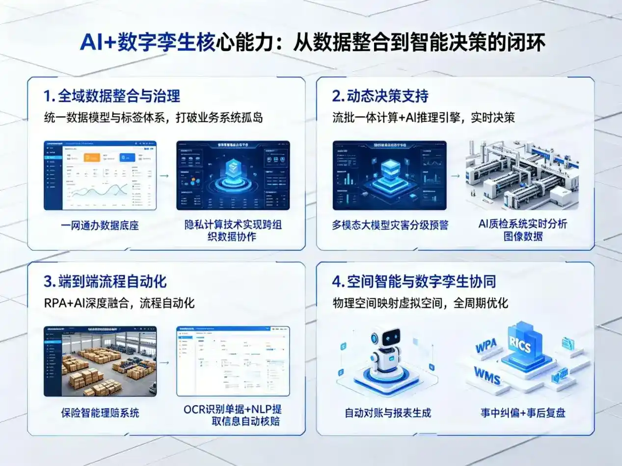 AI大模型落地优化服务｜解决阿荣旗企业大模型响应慢、输出不准、成本偏高问题