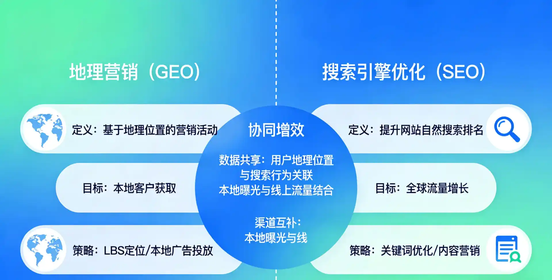 立足阿荣旗，从用户需求与流量逻辑，解读GEO优化的落地价值与应用前景