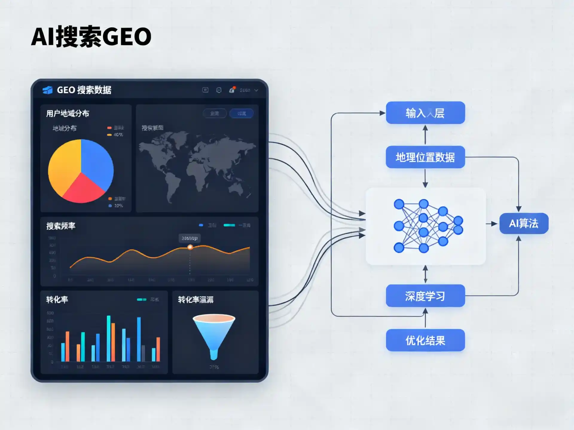 阿荣旗GEO优化服务商该如何筛选？生成式引擎优化行业实践观察